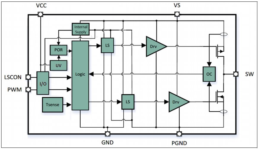ブロック図 - Infineon Technologies TLF11251LDゲートドライバとMOSFET